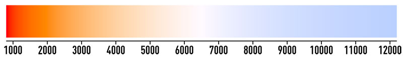 LED light color temperature scale