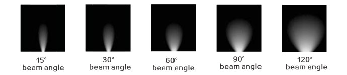 Resindetial Lighting - LED Lights Beam Angles